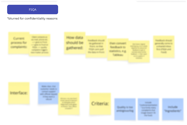 Stickers and notes on a Miro-board